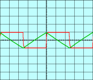 Signal d'entre en rouge ; signal de sortie en vert