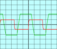 Signal d'entre en rouge ; signal de sortie en vert