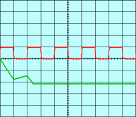 Signal d'entre en rouge ; signal de sortie en vert