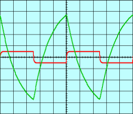 Signal d'entre en rouge ; signal de sortie en vert