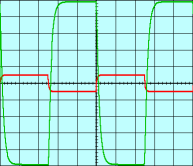 Signal d'entre en rouge ; signal de sortie en vert