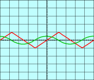 Signal d'entre en rouge ; signal de sortie en vert