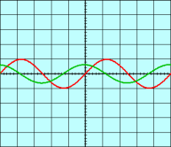 Signal d'entre en rouge ; signal de sortie en vert