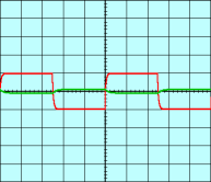 Signal d'entre en rouge ; signal de sortie en vert