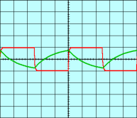 Signal d'entre en rouge ; signal de sortie en vert