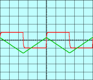 Signal d'entre en rouge ; signal de sortie en vert